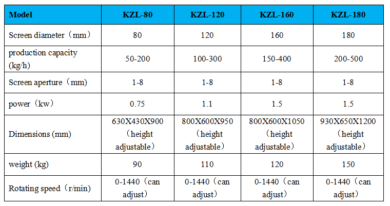 KZL 参数