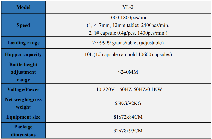 YL-2 产품参数1