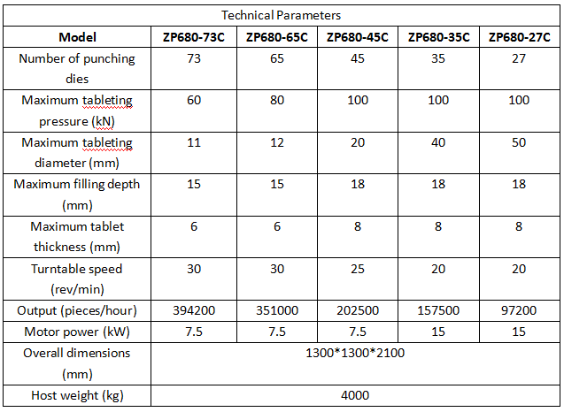 ZP-680参数