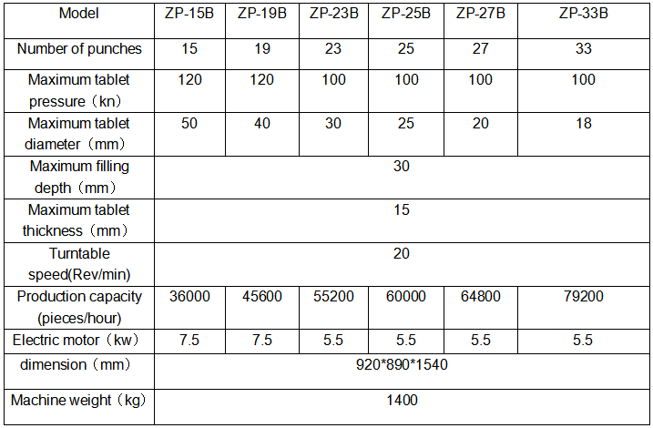 ZP-19B参数