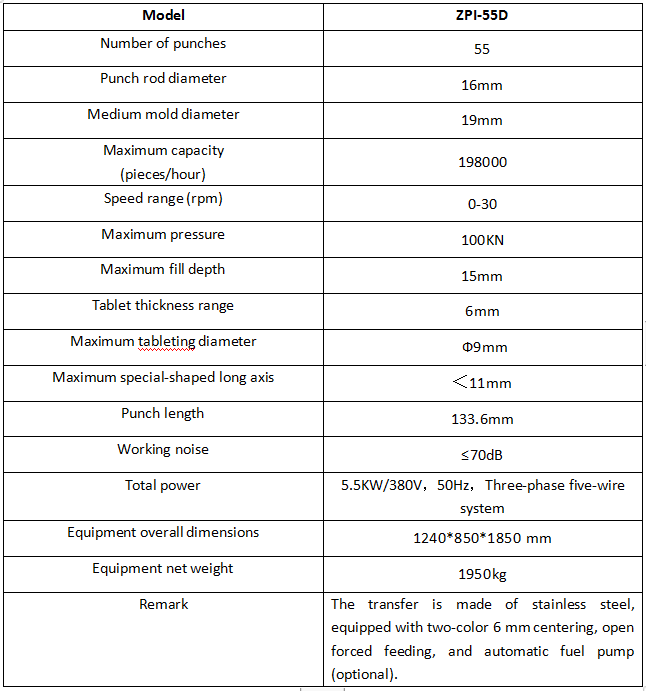 ZPI-55D 장치