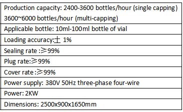 参数